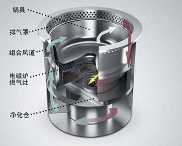 訂制無煙火鍋桌椅廠家 訂制無煙火鍋桌椅